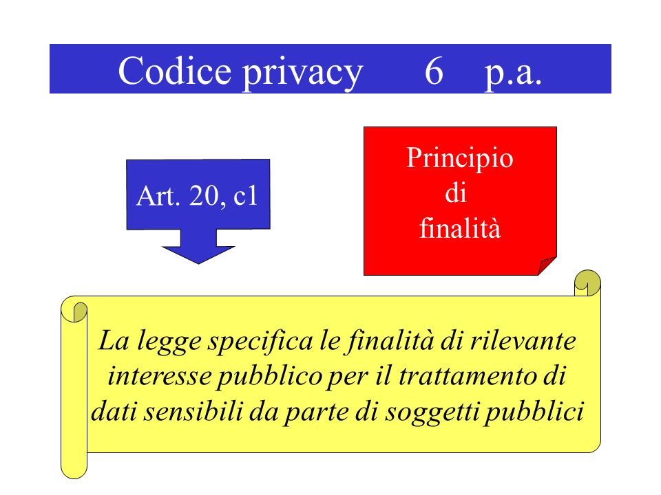 Codice privacy 6 p.a. Art.