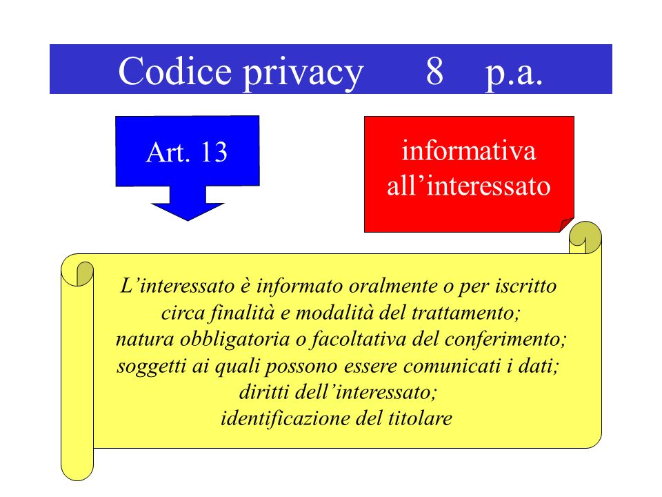 Codice privacy 8 p.a. Art.