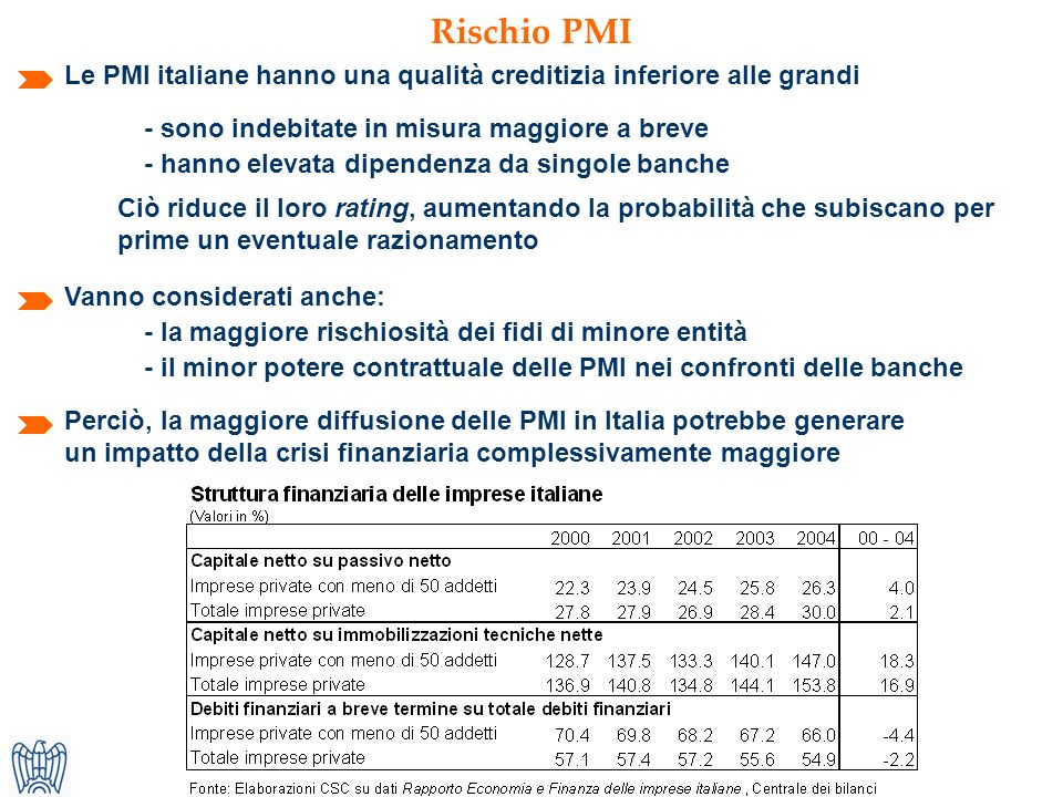 Rischio PMI Le PMI italiane hanno una qualità creditizia inferiore alle grandi Perciò, la maggiore diffusione delle PMI in Italia potrebbe generare un impatto della crisi finanziaria complessivamente maggiore - il minor potere contrattuale delle PMI nei confronti delle banche Vanno considerati anche: - sono indebitate in misura maggiore a breve - hanno elevata dipendenza da singole banche Ciò riduce il loro rating, aumentando la probabilità che subiscano per prime un eventuale razionamento - la maggiore rischiosità dei fidi di minore entità