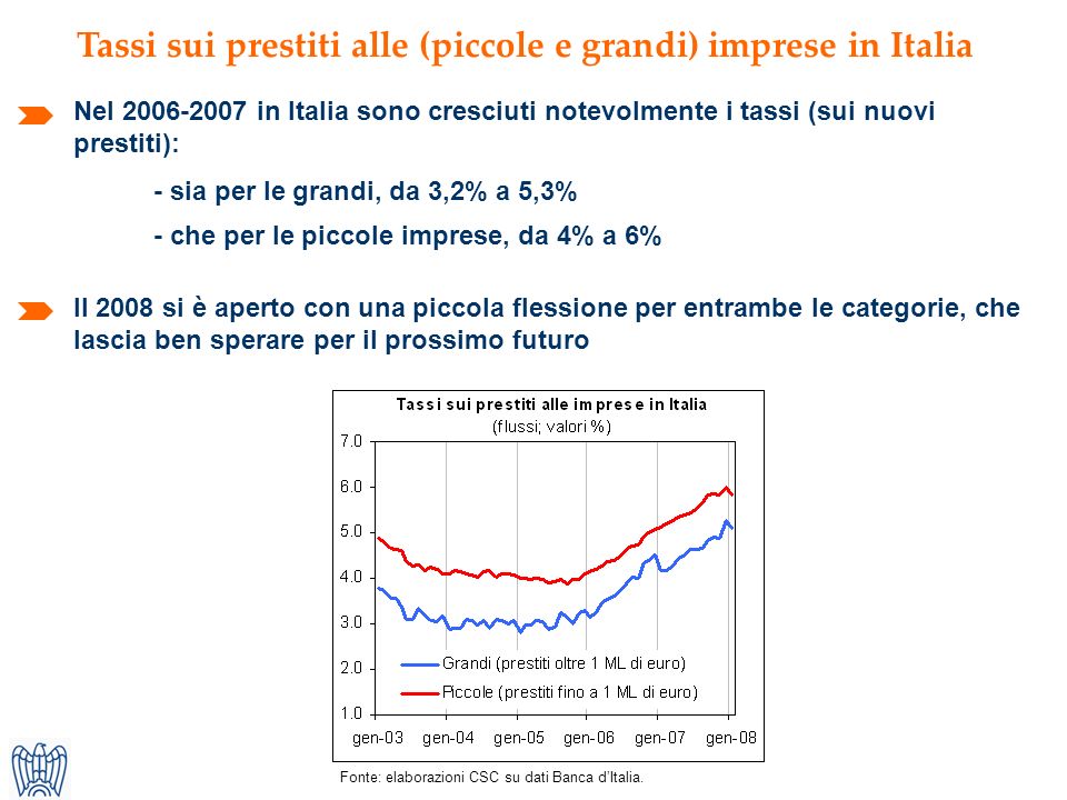 Nel in Italia sono cresciuti notevolmente i tassi (sui nuovi prestiti): Tassi sui prestiti alle (piccole e grandi) imprese in Italia Fonte: elaborazioni CSC su dati Banca dItalia.