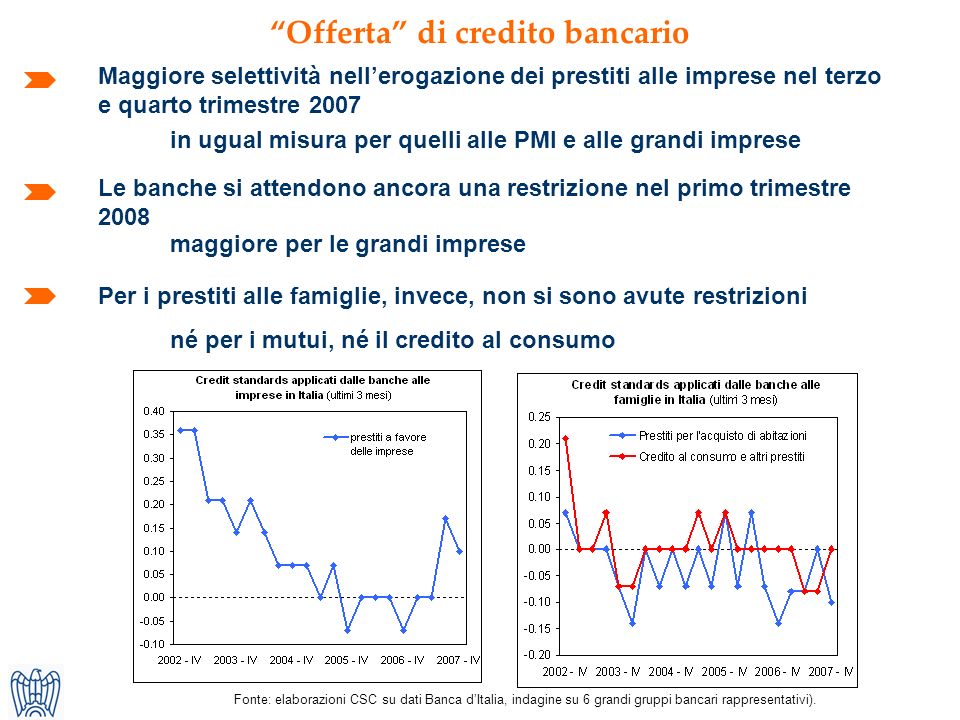 Fonte: elaborazioni CSC su dati Banca dItalia, indagine su 6 grandi gruppi bancari rappresentativi).