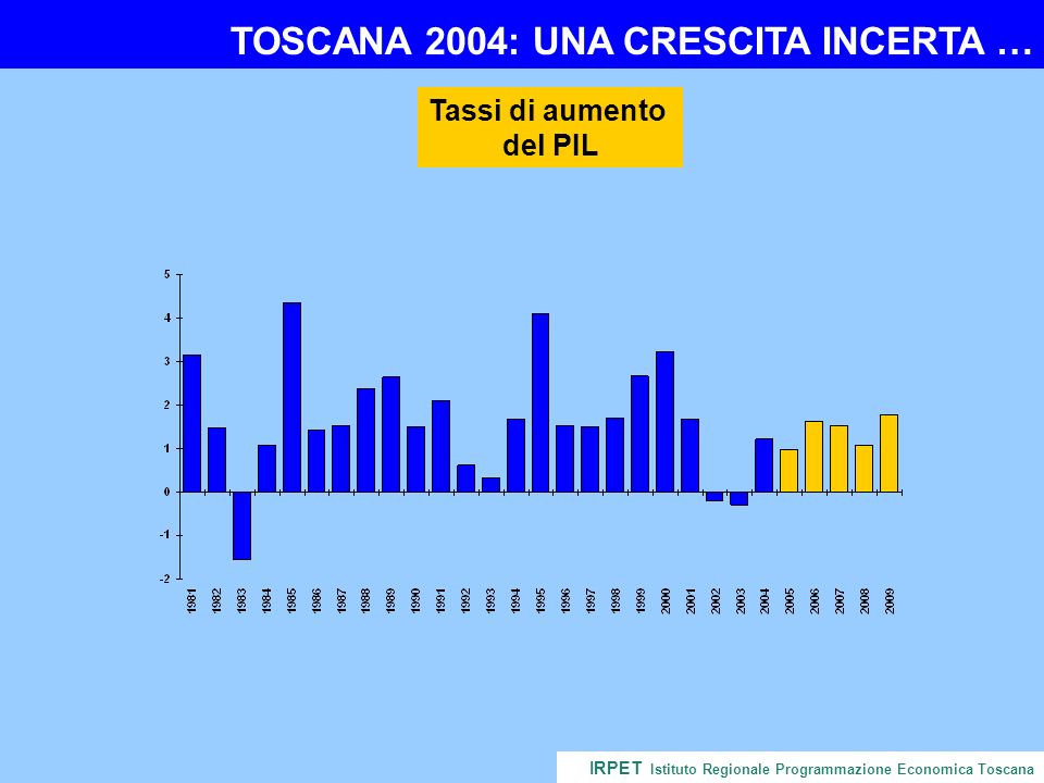 TOSCANA 2004: UNA CRESCITA INCERTA … IRPET Istituto Regionale Programmazione Economica Toscana Tassi di aumento del PIL