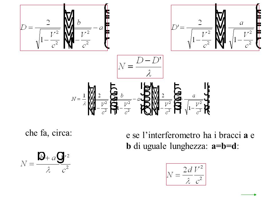 e se linterferometro ha i bracci a e b di uguale lunghezza: a=b=d: