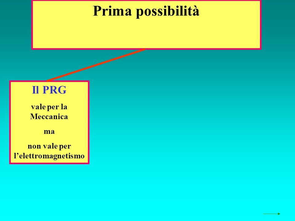 Prima possibilità Il PRG vale per la Meccanica ma non vale per lelettromagnetismo