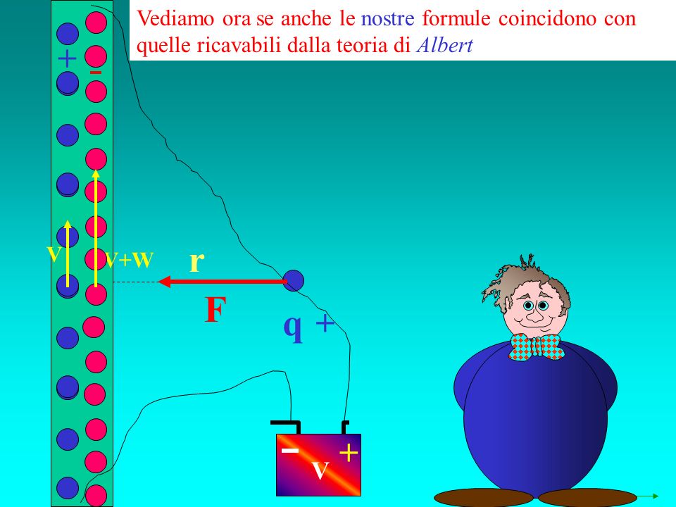 q r Vediamo ora se anche le nostre formule coincidono con quelle ricavabili dalla teoria di Albert V V+W V F