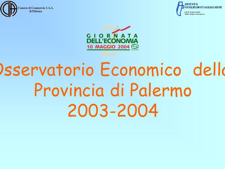 Camera di Commercio I.A.A. di Palermo Osservatorio Economico della Provincia di Palermo