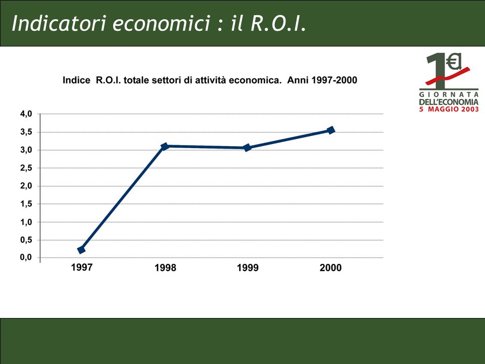 Indicatori economici : il R.O.I.
