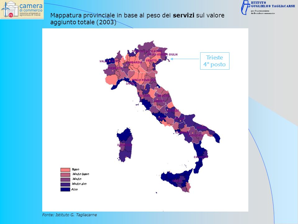 Mappatura provinciale in base al peso dei servizi sul valore aggiunto totale (2003) Fonte: Istituto G.