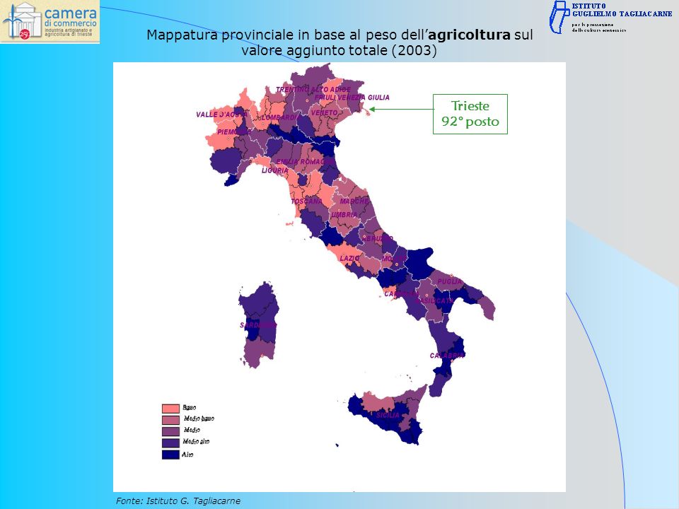 Mappatura provinciale in base al peso dellagricoltura sul valore aggiunto totale (2003) Fonte: Istituto G.