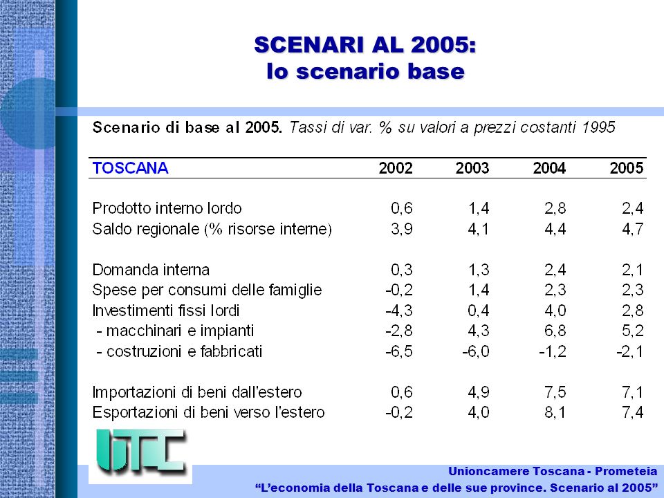 SCENARI AL 2005: lo scenario base Unioncamere Toscana - Prometeia Leconomia della Toscana e delle sue province.