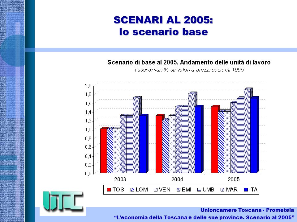 SCENARI AL 2005: lo scenario base Unioncamere Toscana - Prometeia Leconomia della Toscana e delle sue province.