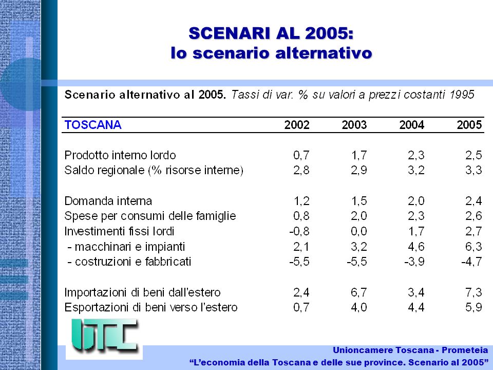 SCENARI AL 2005: lo scenario alternativo Unioncamere Toscana - Prometeia Leconomia della Toscana e delle sue province.