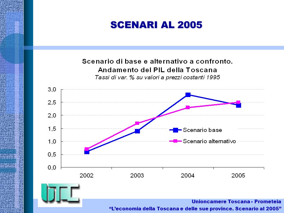 SCENARI AL 2005 Unioncamere Toscana - Prometeia Leconomia della Toscana e delle sue province.