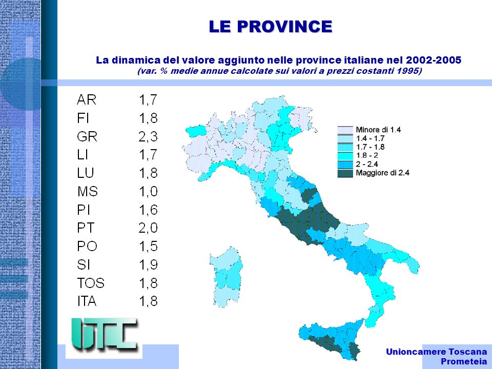 LE PROVINCE Unioncamere Toscana Prometeia La dinamica del valore aggiunto nelle province italiane nel (var.