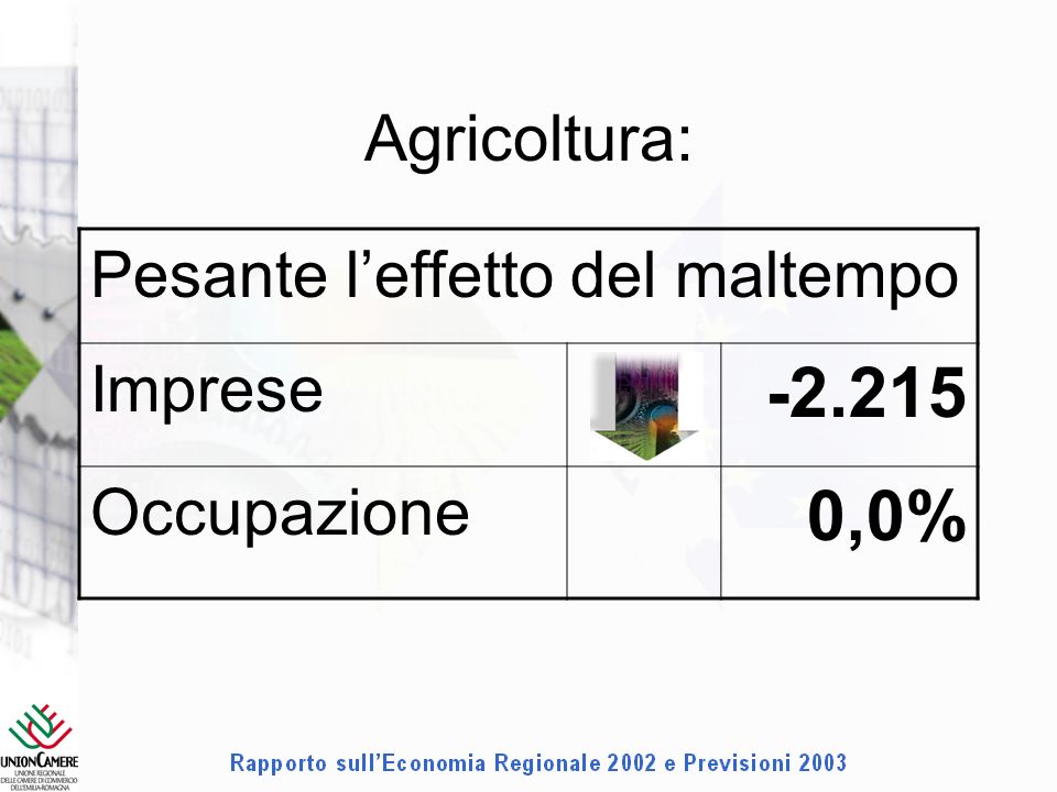 Agricoltura: Pesante leffetto del maltempo Imprese Occupazione 0,0%