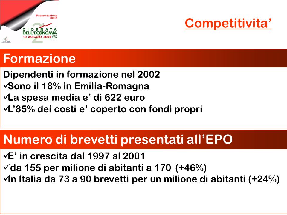 Competitivita Formazione Dipendenti in formazione nel 2002 Sono il 18% in Emilia-Romagna La spesa media e di 622 euro L85% dei costi e coperto con fondi propri Numero di brevetti presentati allEPO E in crescita dal 1997 al 2001 da 155 per milione di abitanti a 170(+46%) In Italia da 73 a 90 brevetti per un milione di abitanti (+24%)