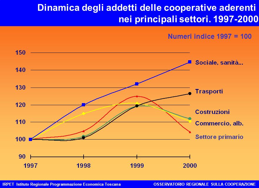 IRPET Istituto Regionale Programmazione Economica ToscanaOSSERVATORIO REGIONALE SULLA COOPERAZIONE Dinamica degli addetti delle cooperative aderenti nei principali settori.