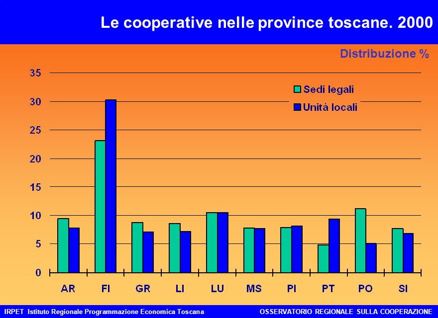 IRPET Istituto Regionale Programmazione Economica ToscanaOSSERVATORIO REGIONALE SULLA COOPERAZIONE Le cooperative nelle province toscane.