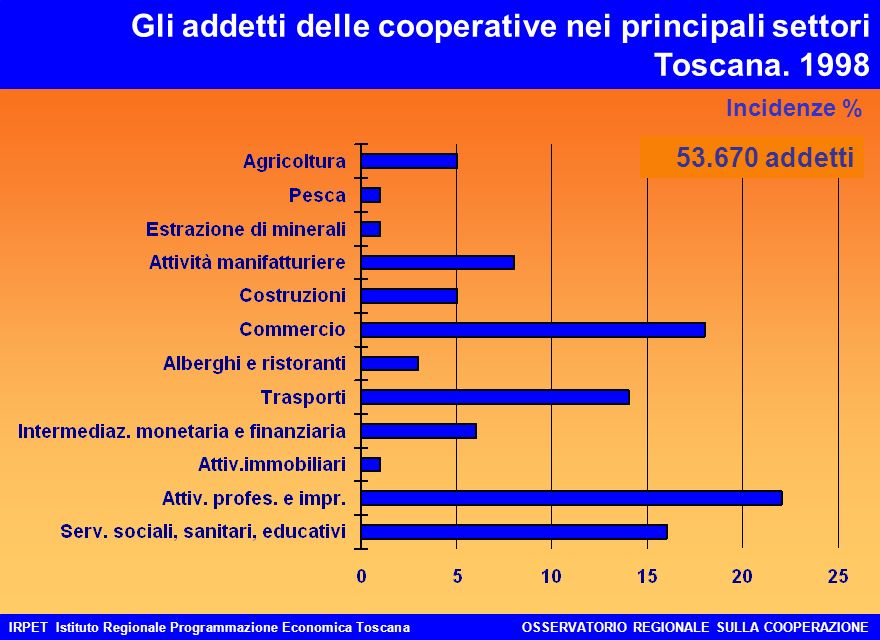 IRPET Istituto Regionale Programmazione Economica ToscanaOSSERVATORIO REGIONALE SULLA COOPERAZIONE Gli addetti delle cooperative nei principali settori Toscana.