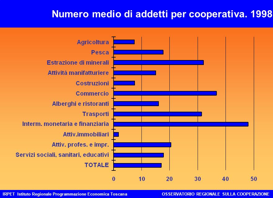 IRPET Istituto Regionale Programmazione Economica ToscanaOSSERVATORIO REGIONALE SULLA COOPERAZIONE Numero medio di addetti per cooperativa.