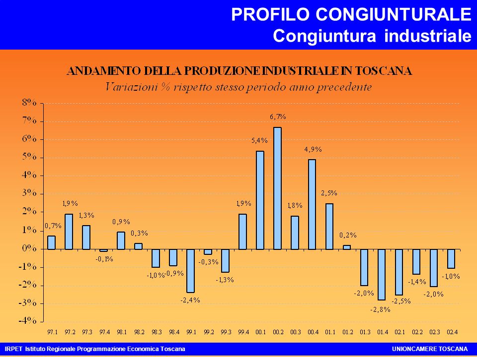 PROFILO CONGIUNTURALE Congiuntura industriale IRPET Istituto Regionale Programmazione Economica ToscanaUNIONCAMERE TOSCANA