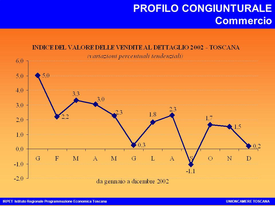 PROFILO CONGIUNTURALE Commercio IRPET Istituto Regionale Programmazione Economica ToscanaUNIONCAMERE TOSCANA