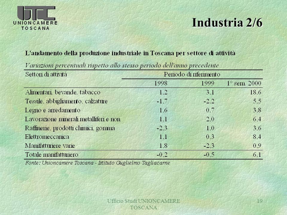 Ufficio Studi UNIONCAMERE TOSCANA 19 Industria 2/6