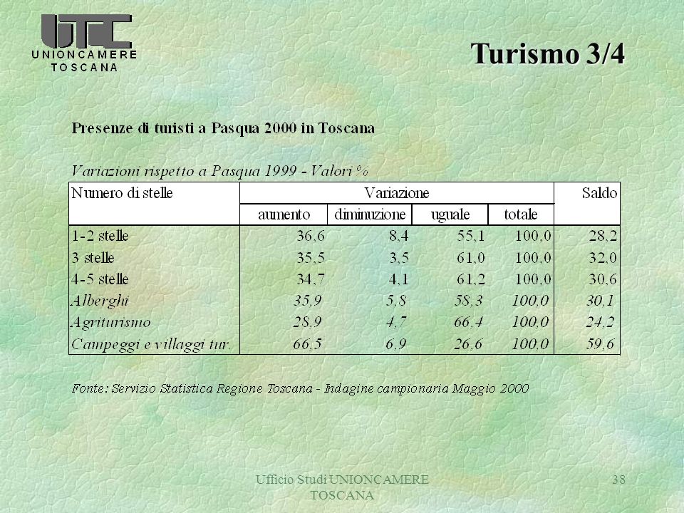 Ufficio Studi UNIONCAMERE TOSCANA 38 Turismo 3/4