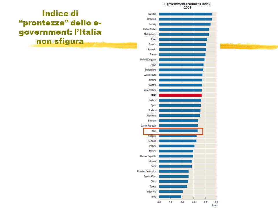 Indice di prontezza dello e- government: lItalia non sfigura