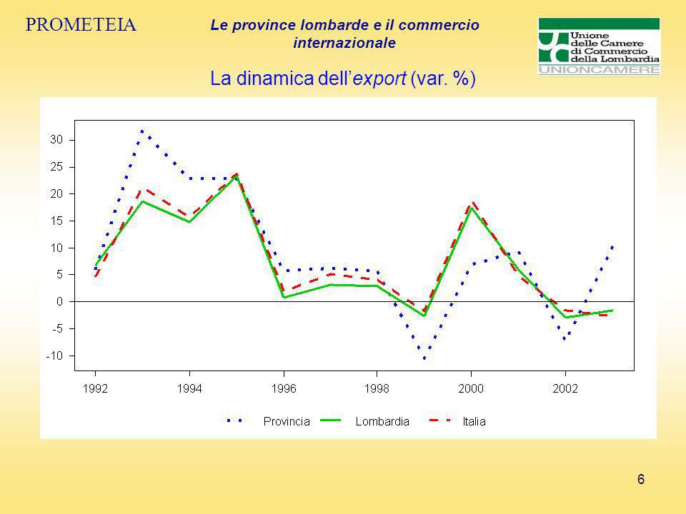 6 PROMETEIA Le province lombarde e il commercio internazionale La dinamica dellexport (var. %)