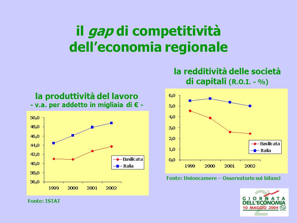 il gap di competitività delleconomia regionale la produttività del lavoro - v.a.