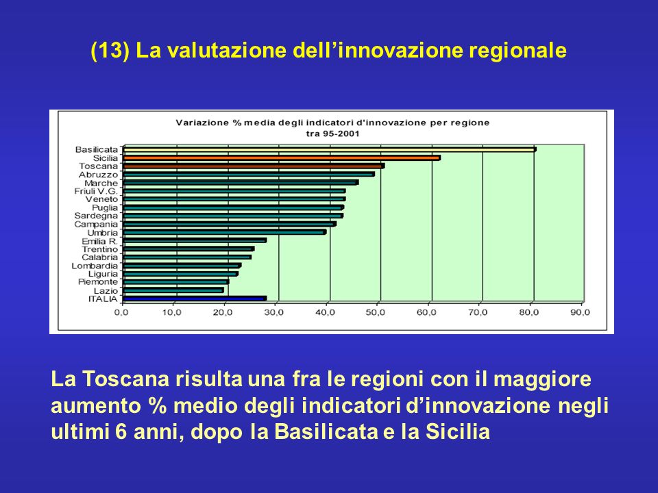 (13) La valutazione dellinnovazione regionale La Toscana risulta una fra le regioni con il maggiore aumento % medio degli indicatori dinnovazione negli ultimi 6 anni, dopo la Basilicata e la Sicilia