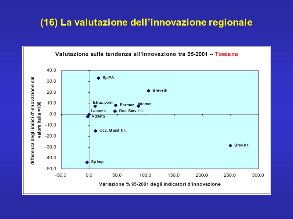 (16) La valutazione dellinnovazione regionale