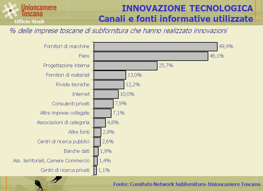 Fonte: Comitato Network Subfornitura-Unioncamere Toscana INNOVAZIONE TECNOLOGICA Canali e fonti informative utilizzate Ufficio Studi