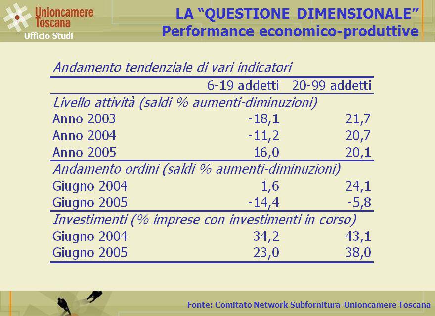 Fonte: Comitato Network Subfornitura-Unioncamere Toscana LA QUESTIONE DIMENSIONALE Performance economico-produttive Ufficio Studi
