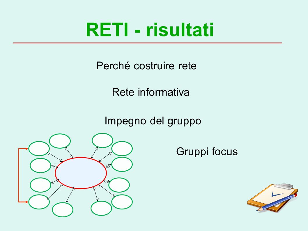 RETI - risultati Perché costruire rete Impegno del gruppo Rete informativa Gruppi focus
