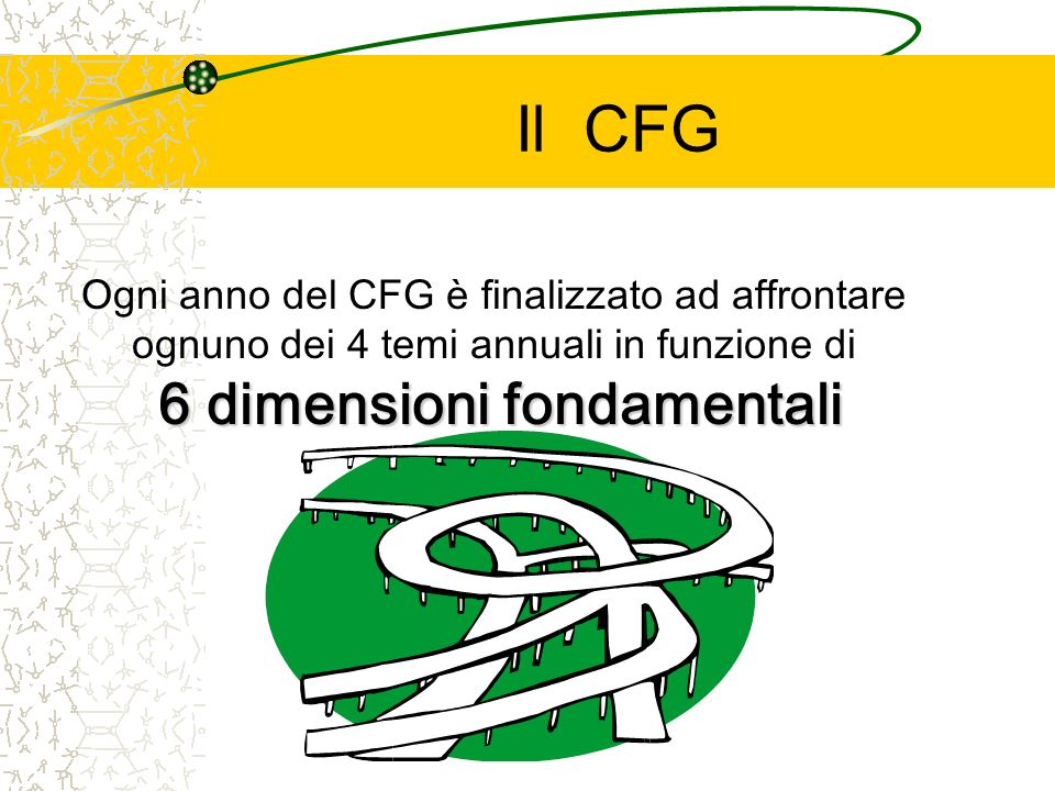 Il CFG Ogni anno del CFG è finalizzato ad affrontare 6 dimensioni fondamentali ognuno dei 4 temi annuali in funzione di 6 dimensioni fondamentali