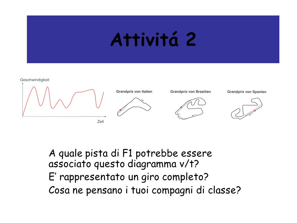 Attivitá 2 A quale pista di F1 potrebbe essere associato questo diagramma v/t.