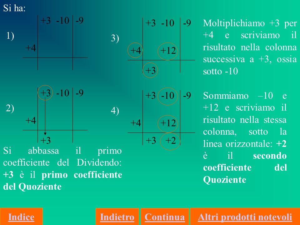 ) ) ) ) Si ha: +3 Si abbassa il primo coefficiente del Dividendo: +3 è il primo coefficiente del Quoziente +3 Moltiplichiamo +3 per +4 e scriviamo il risultato nella colonna successiva a +3, ossia sotto Sommiamo –10 e +12 e scriviamo il risultato nella stessa colonna, sotto la linea orizzontale: +2 è il secondo coefficiente del Quoziente ContinuaIndietro IndiceAltri prodotti notevoli