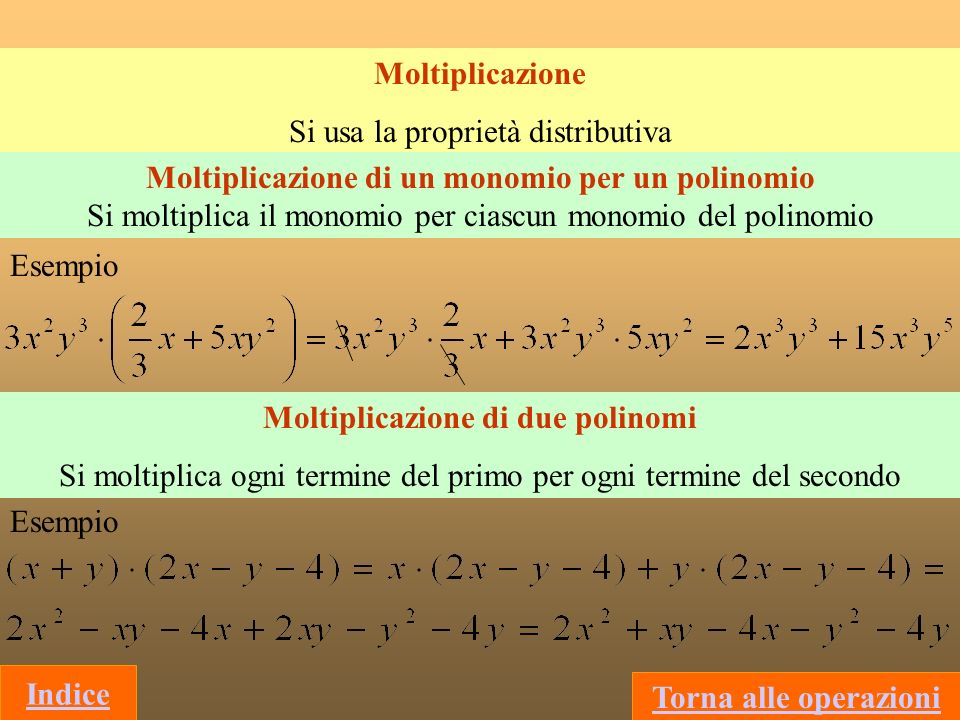 Moltiplicazione Si usa la proprietà distributiva Moltiplicazione di un monomio per un polinomio Si moltiplica il monomio per ciascun monomio del polinomio Esempio Moltiplicazione di due polinomi Si moltiplica ogni termine del primo per ogni termine del secondo Esempio Torna alle operazioni Indice