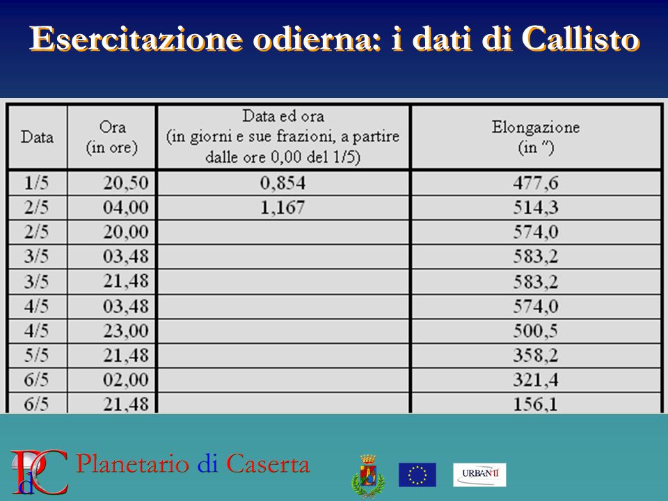 Esercitazione odierna: i dati di Callisto