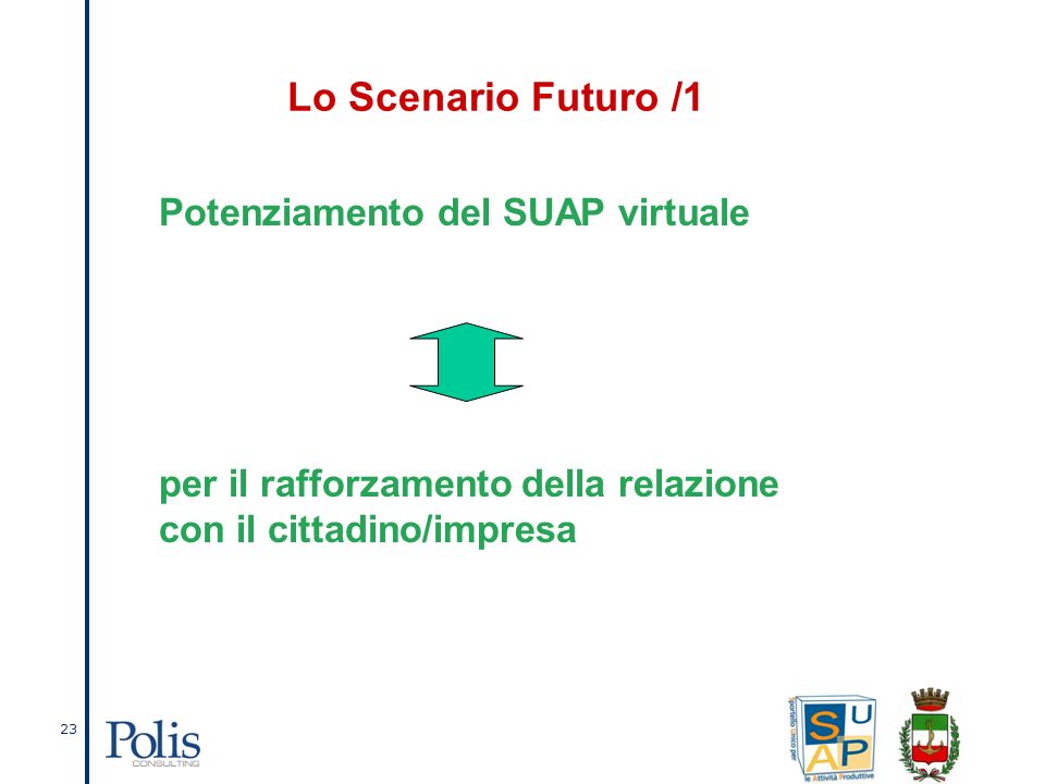 23 Lo Scenario Futuro /1 Potenziamento del SUAP virtuale per il rafforzamento della relazione con il cittadino/impresa