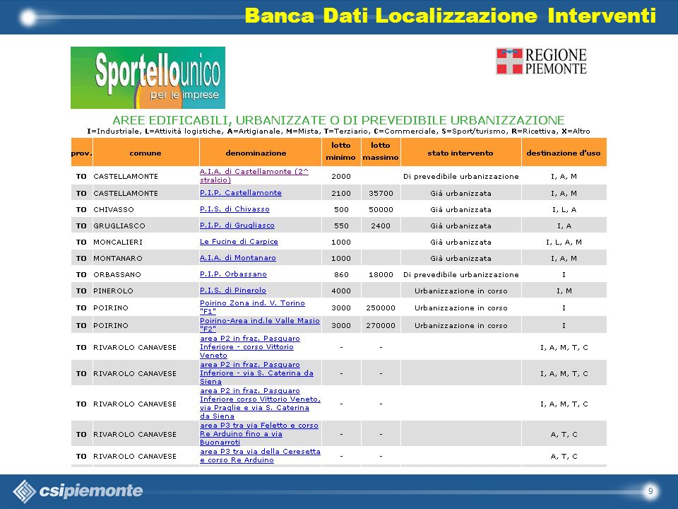 9 Banca Dati Localizzazione Interventi