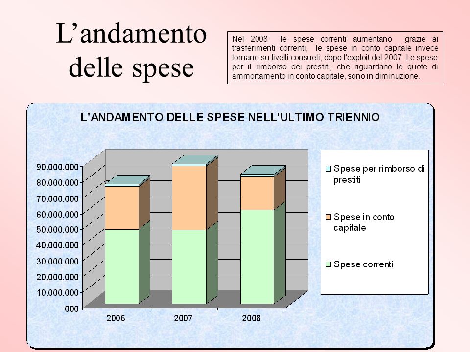 Landamento delle spese Nel 2008 le spese correnti aumentano grazie ai trasferimenti correnti, le spese in conto capitale invece tornano su livelli consueti, dopo l exploit del 2007.