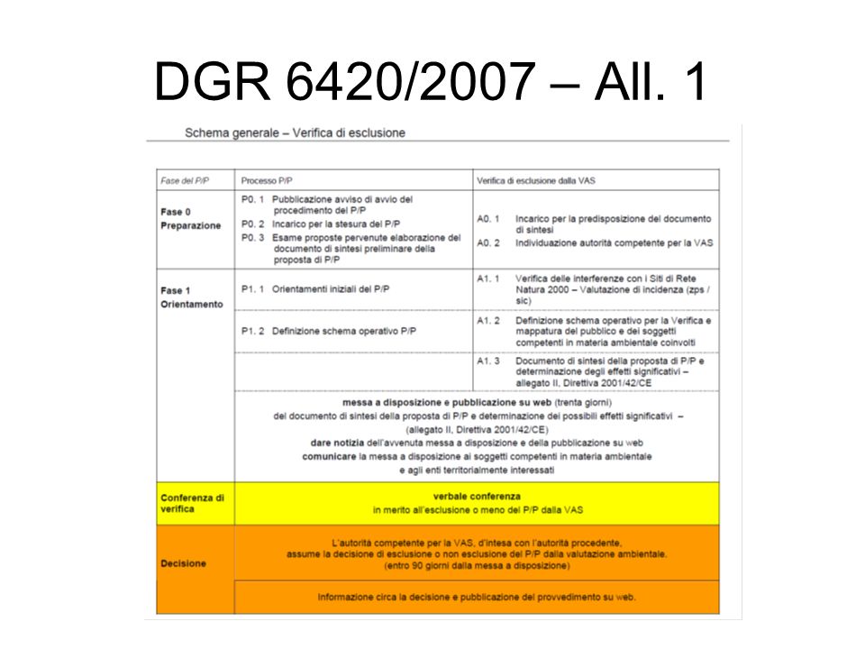 DGR 6420/2007 – All. 1