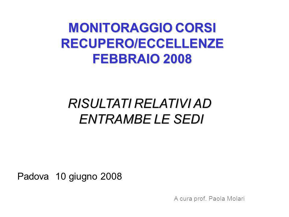 MONITORAGGIO CORSI RECUPERO/ECCELLENZE FEBBRAIO 2008 RISULTATI RELATIVI AD ENTRAMBE LE SEDI Padova 10 giugno 2008 A cura prof.