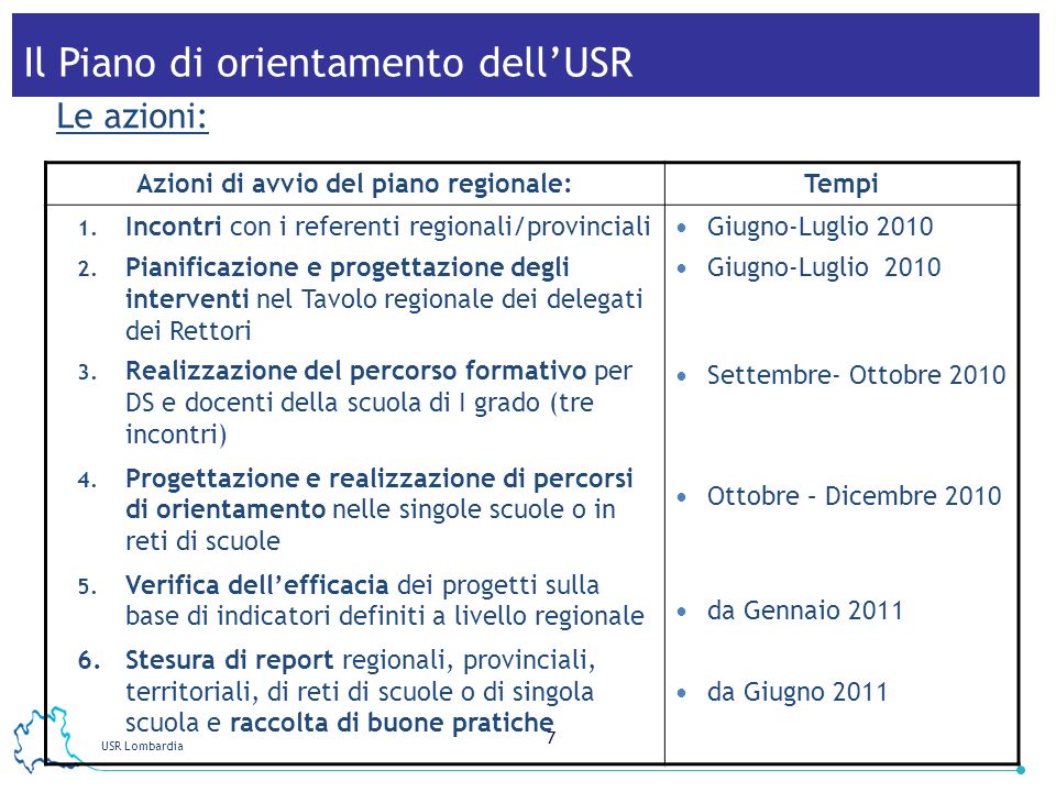 USR Lombardia 7 Il Piano di orientamento dellUSR Le azioni: Azioni di avvio del piano regionale:Tempi 1.