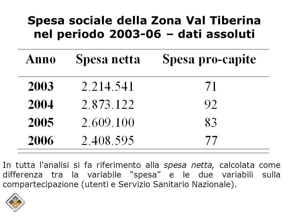 Spesa sociale della Zona Val Tiberina nel periodo – dati assoluti In tutta l analisi si fa riferimento alla spesa netta, calcolata come differenza tra la variabile spesa e le due variabili sulla compartecipazione (utenti e Servizio Sanitario Nazionale).