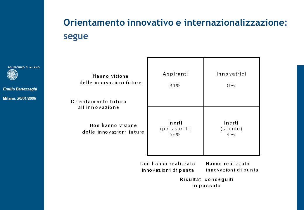 Emilio Bartezzaghi Milano, 20/01/2006 Orientamento innovativo e internazionalizzazione: segue