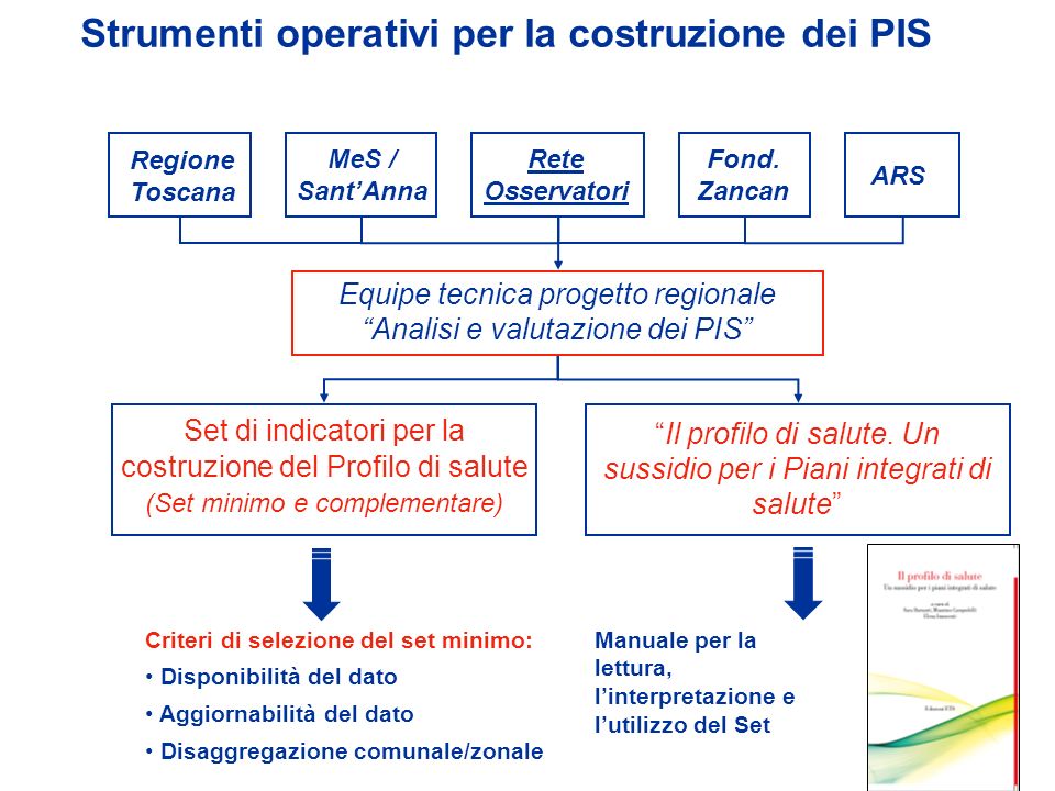 Strumenti operativi per la costruzione dei PIS Rete Osservatori ARS MeS / SantAnna Fond.